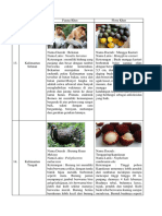 Ragam Hayati Kelompok 3 Revisi