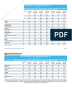 Cambridge International A Level Results Statistics November 2023