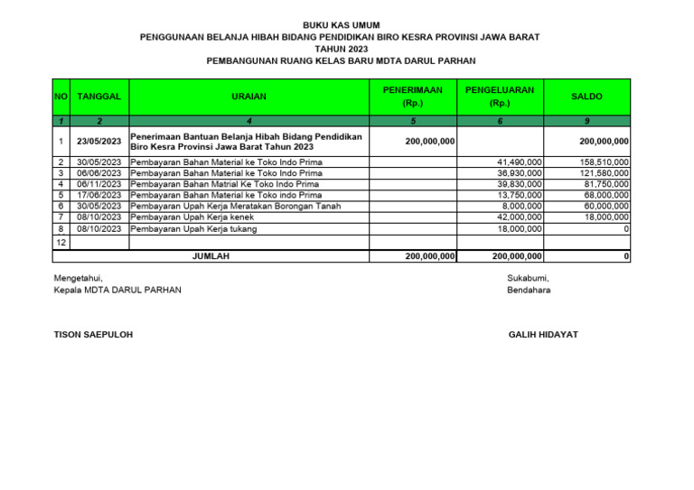 Buku Kas Umum Mdta Darul Parhan | PDF