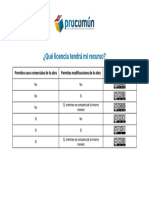 Tabla resumen Licencias