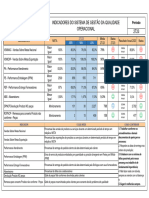 Novo Dashboard Indicadores 2T23