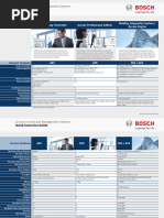 Bosch AccessControl QuickSelectionGuide