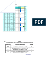 Matriz IPER Operario de Bodega