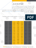 Seamless Pipe