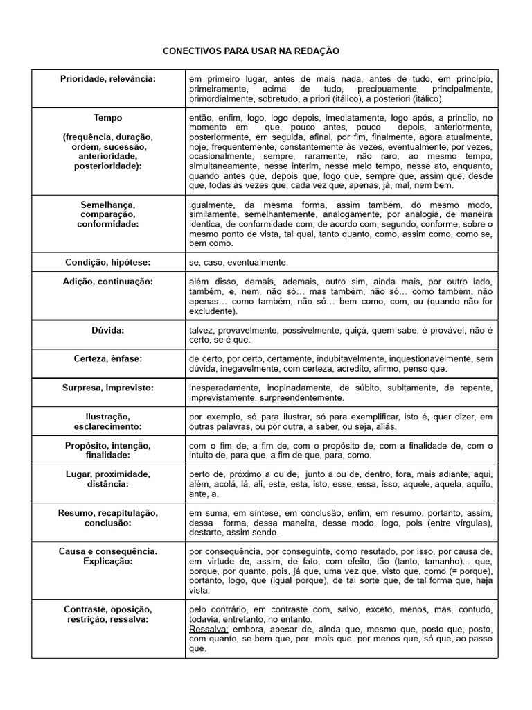 Conectivos Essenciais para Redação | PDF | Tempo | A priori e a posteriori