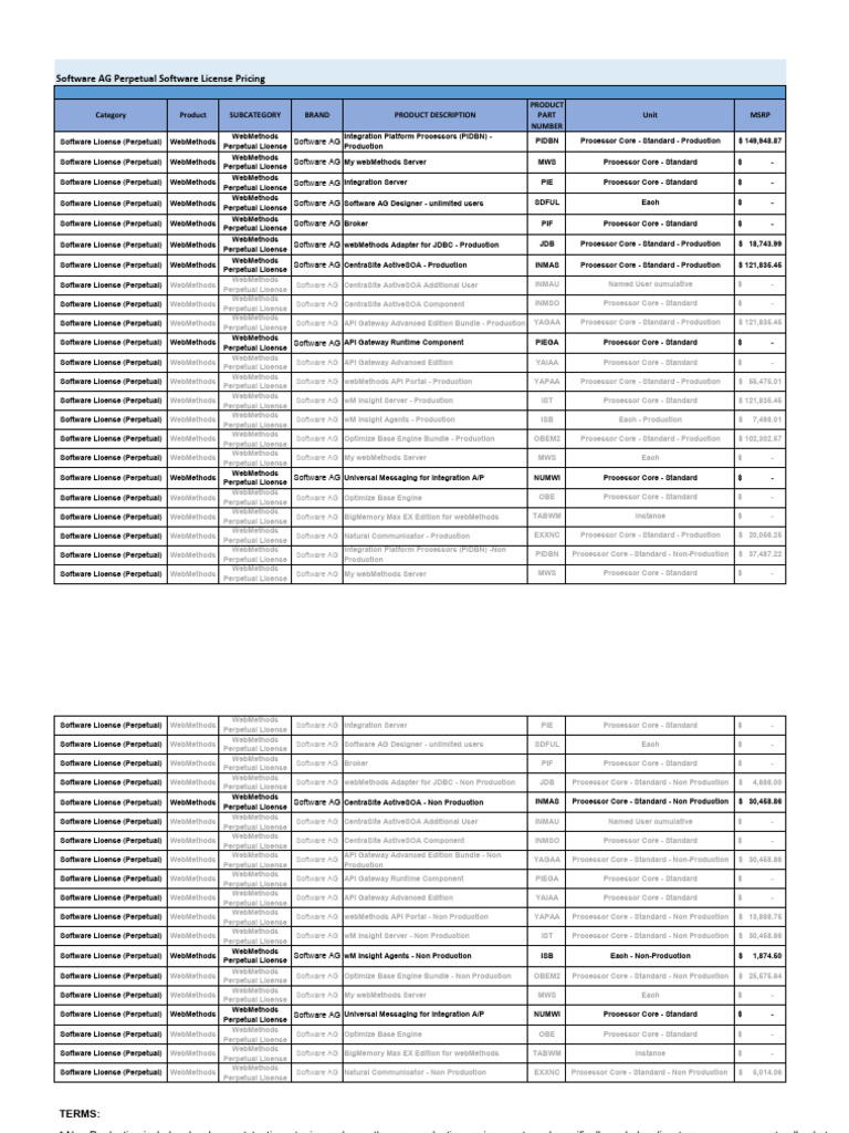Software AG SLG EDU Price List - Software Licenses - Perpetual | PDF ...