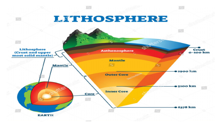 LITHOSPHERE | PDF