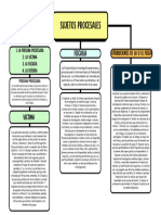 Sujetos Procesales Esquema