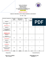 Table of Specification For Quarter Ii Assessment SY: 2021 - 2022
