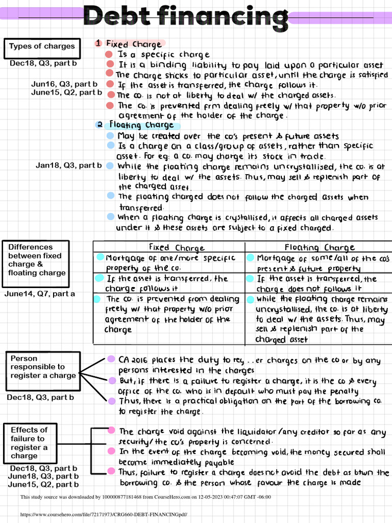 Fixed vs Floating Charge Explained | PDF | Debt | Bonds (Finance)