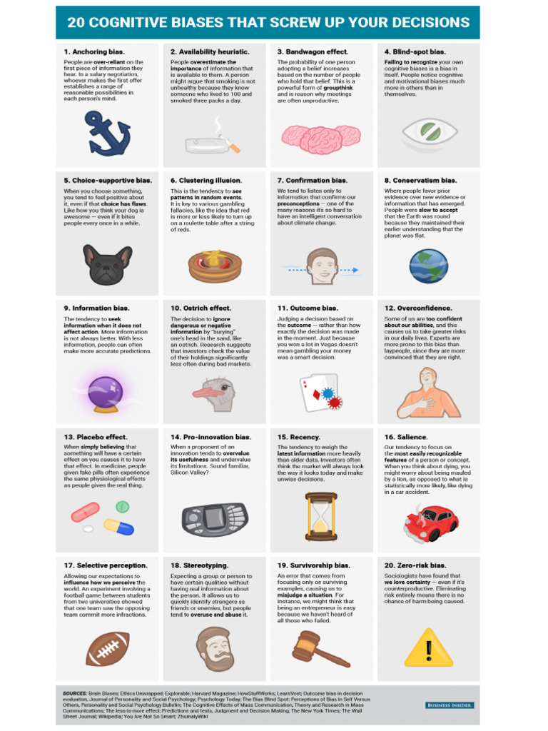 20 Cognitive Biases | PDF