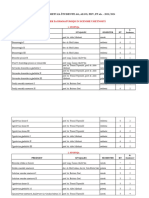 AGRFT - Izbirni Predmeti Za Studente ALUO AG FF FDV Idr. - 2023 2024