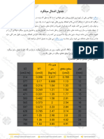 جدول اشتال میلگرد.docx Compressed 1