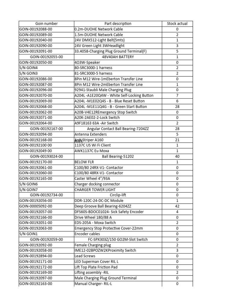 RS308-HB Fuse Inventory List | PDF | Home & Garden | Computers
