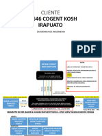 DIAGRAMA ING. 007646 COGENT KOSH IRAPUATO Actualizado 09012024