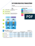 Turning Inserts Classification