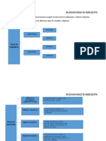 Tipos de Variables e Hipotesis