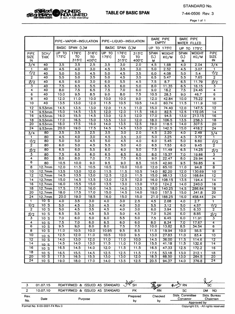 EIL Piping Support Standards Download Free PDF Pipe (Fluid