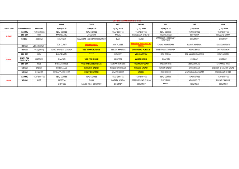 Weekly Staff Cafeteria Menu: Jan 22-28 | PDF | Cuisine | Foods