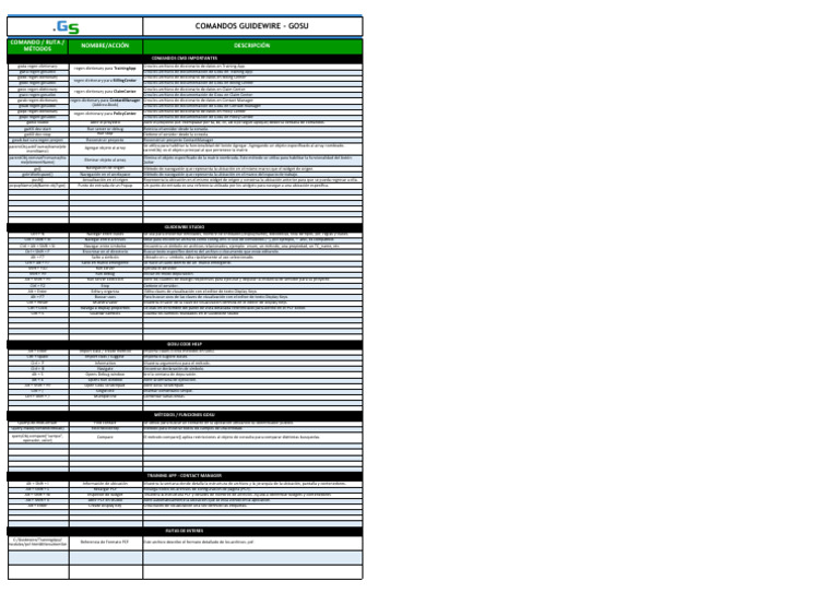 Comandos Guidewire Gosu PDF Programación de computadoras Software