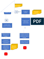 Diagrama de Flujo Tema 6 Lop