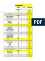 Internal Factor Evaluation