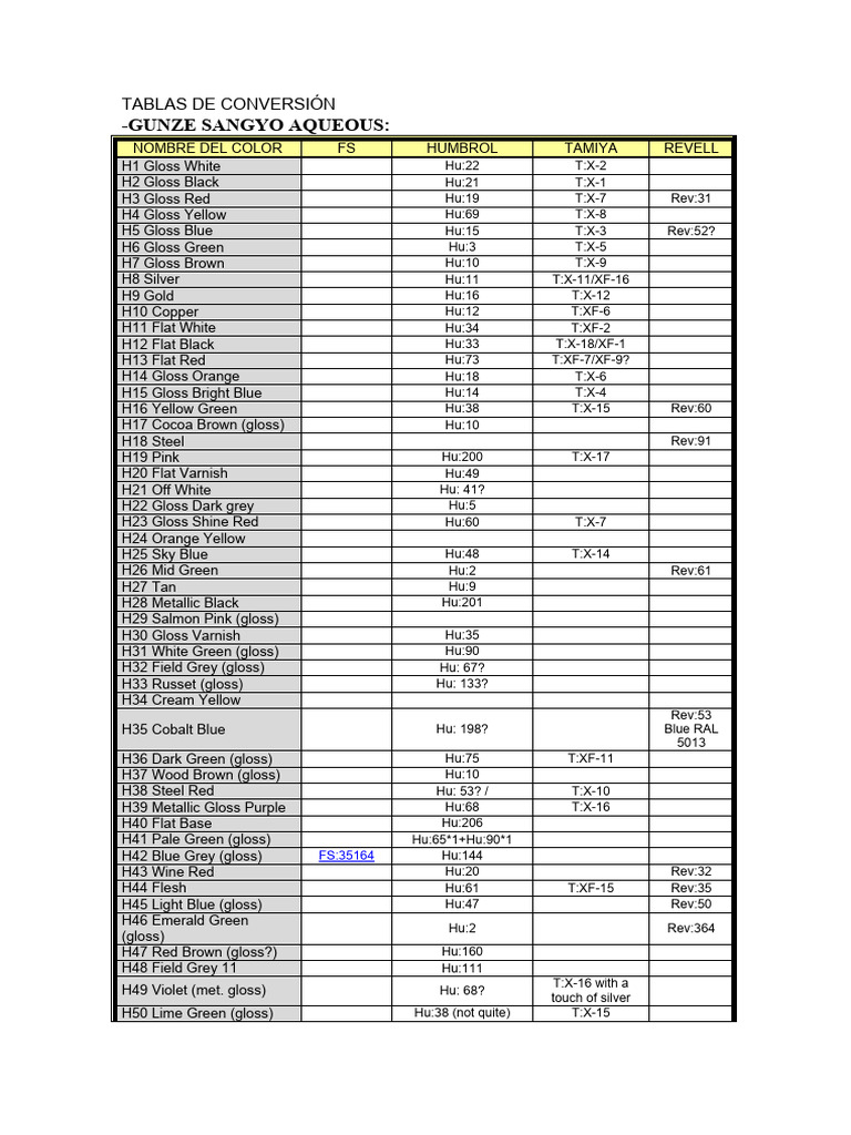 Tamiya Paint Conversion Chart | PDF | Green | Grey