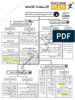 الخطاطة 2 التنافس الامبريالي واندلاع الحرب العالمية الأولى