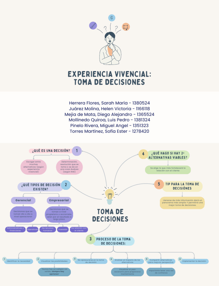 Mapa Mental del Proceso Decisional | PDF | Toma de decisiones