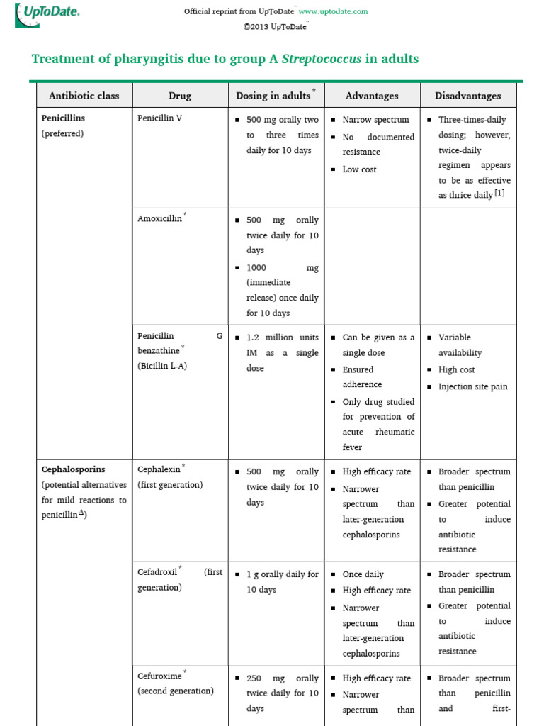 iMD - Uptodate - Treatment of Pharyngitis Due To Group A - em ...
