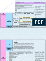 Cambios Fisiologicos en El Embarazo Por Trimestre