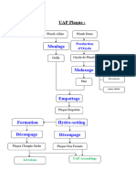Microsoft Word - Flow Chart Du Processus Fabrication
