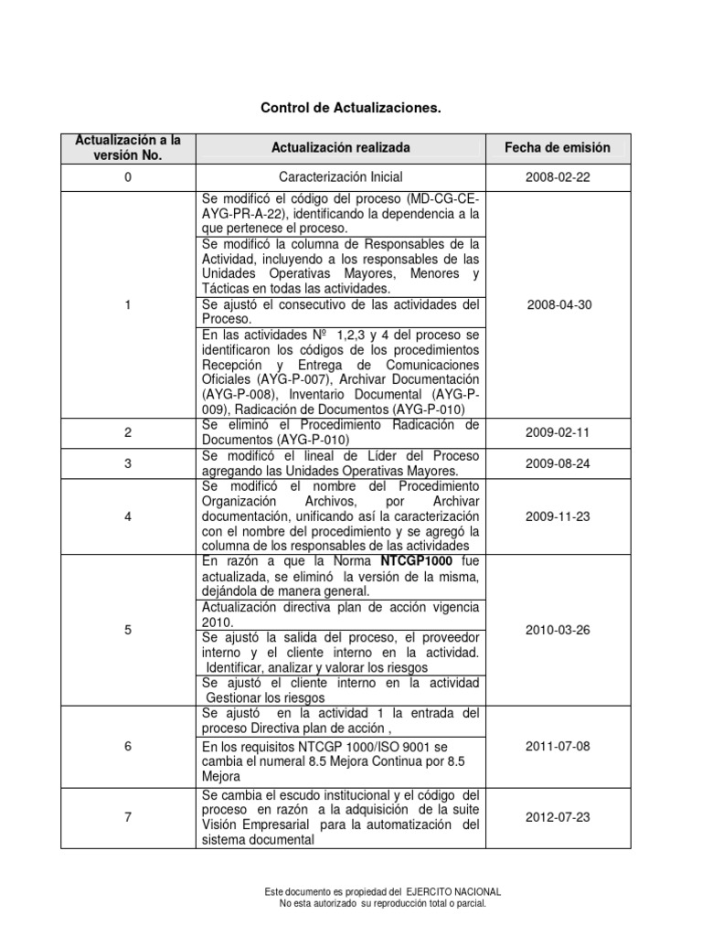 Gestion Documental Version 08 | PDF | Planificación | Gestión de registros