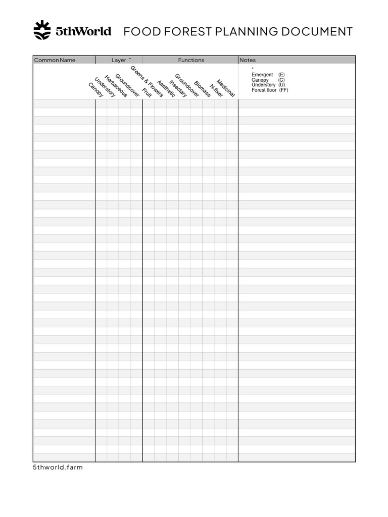 Food Forest Planning Document | PDF