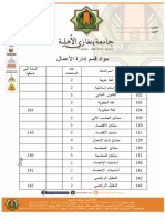 مواد قسم إدارة الأعمال