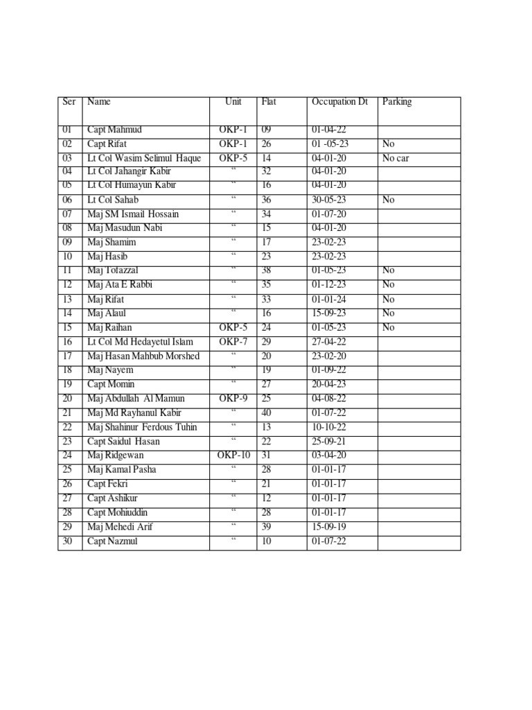 Occupation DT Pdma Building | PDF