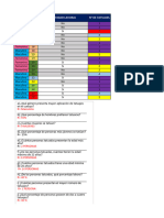 Distribucion de Frecuencias