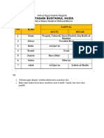 Contoh Jadwal Ngaji Setelah Maghrib