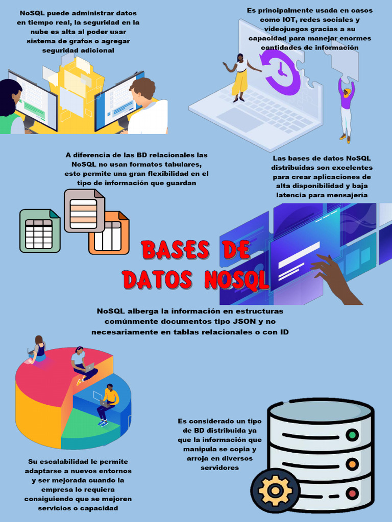 Ventajas de las Bases de Datos NoSQL | PDF | Informática | Tecnología