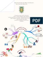 Comunicación Oral y Escrita. Mapas Mentales