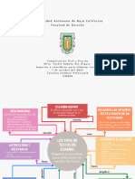 Comunicación Oral y Escrita. Aspectos A Considerar para Elaborar Textos