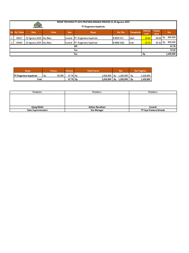 Rekap Invoice Trucking Aspalindo | PDF
