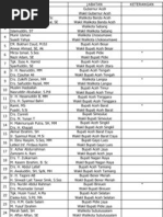 Download Daftar Nama Bupati - Pilkada 2006 by Jamil Kembar SN70476842 doc pdf