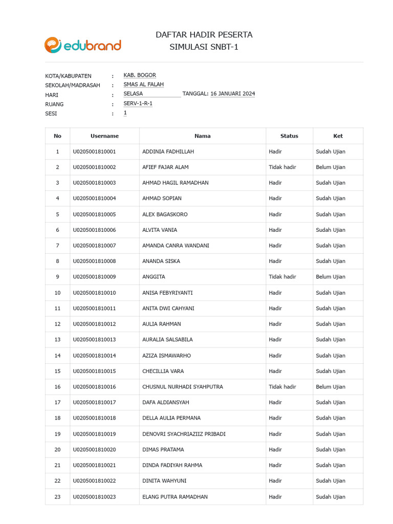 Daftar Hadir Simulasi SNBT-1 SMAS Al Falah | PDF
