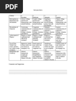 Role Play Rubric