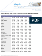 Foreign Visitor 2000 - 2004