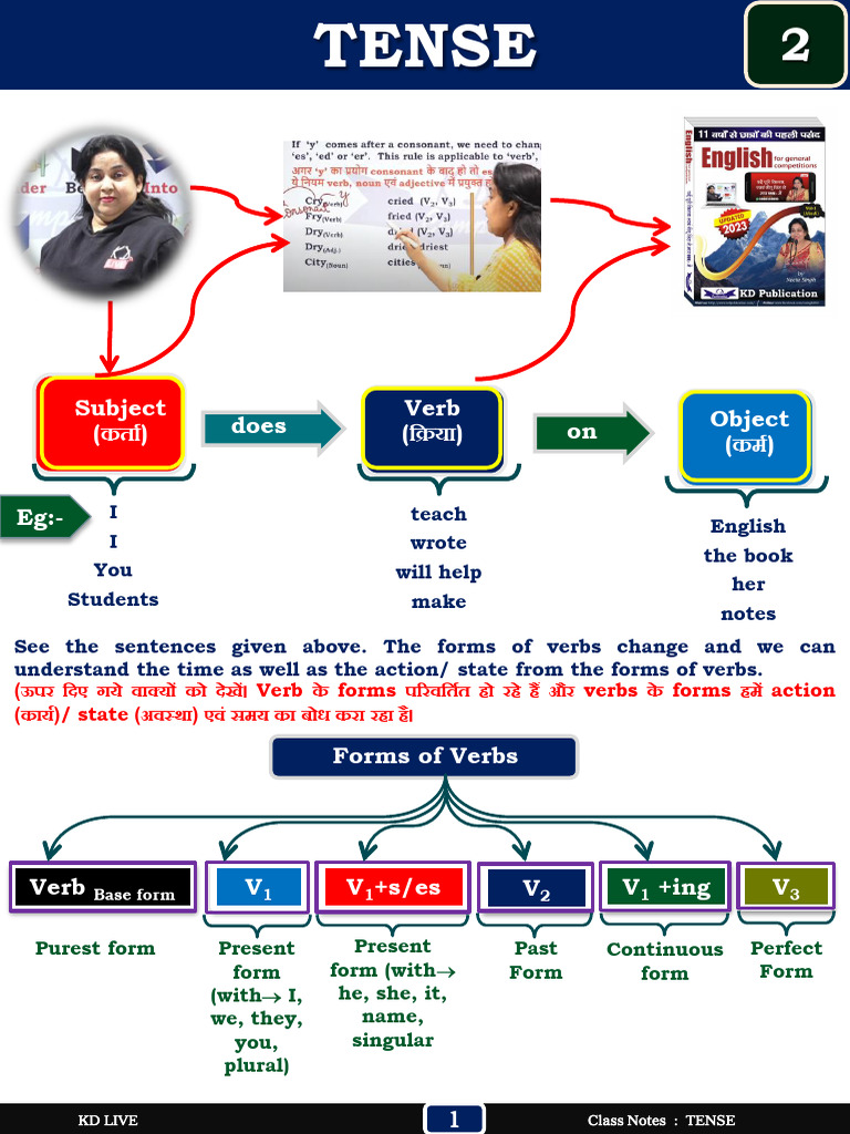 Understanding Tenses in English | PDF