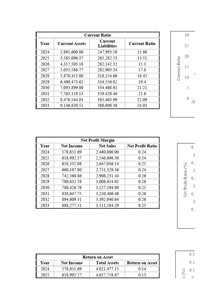 What Constitutes Net Income