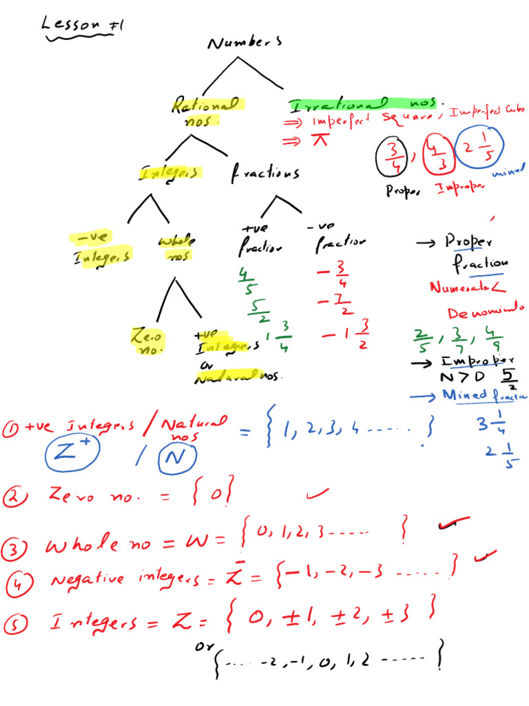 l-1-types-of-numbers-pdf
