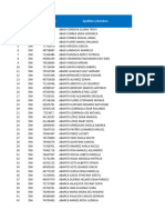 Resultados Integridad CAT 2024